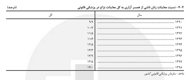 پیام سپاهان