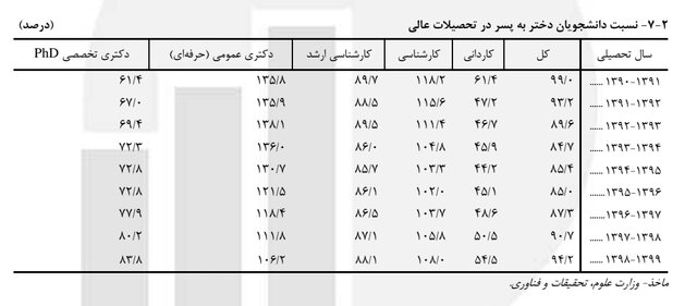 پیام سپاهان