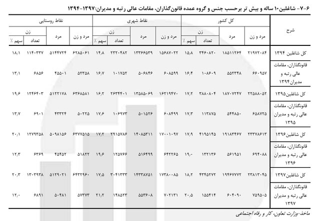 پیام سپاهان