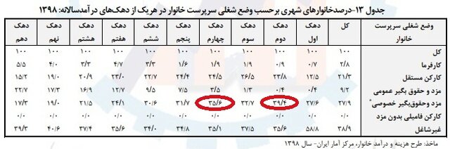 پیام سپاهان