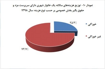 پیام سپاهان