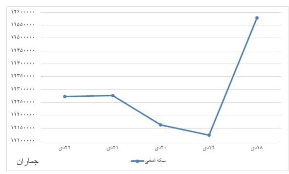 پیام سپاهان