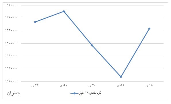 پیام سپاهان