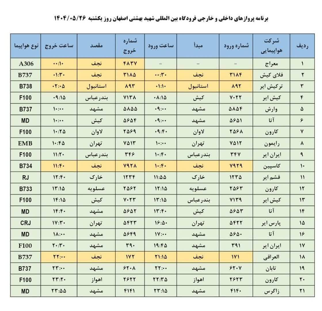 پیام سپاهان