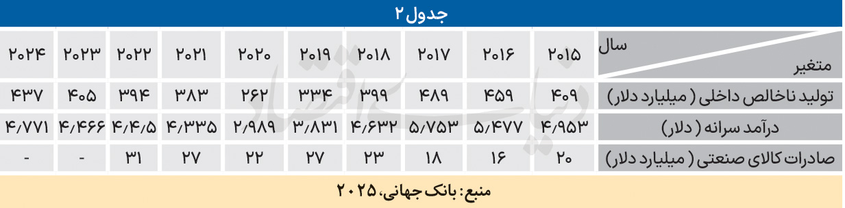 پیام سپاهان