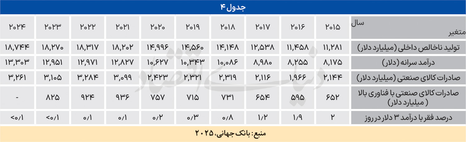 پیام سپاهان