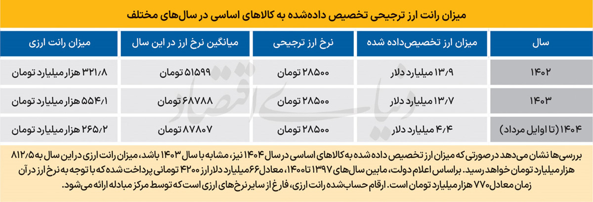 پیام سپاهان