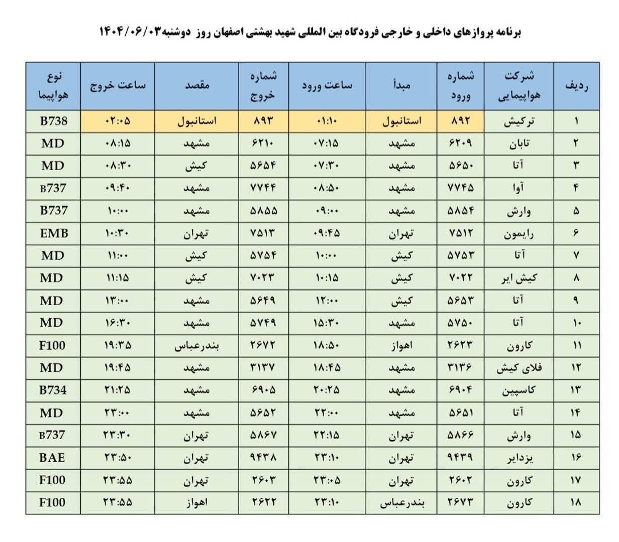 پیام سپاهان