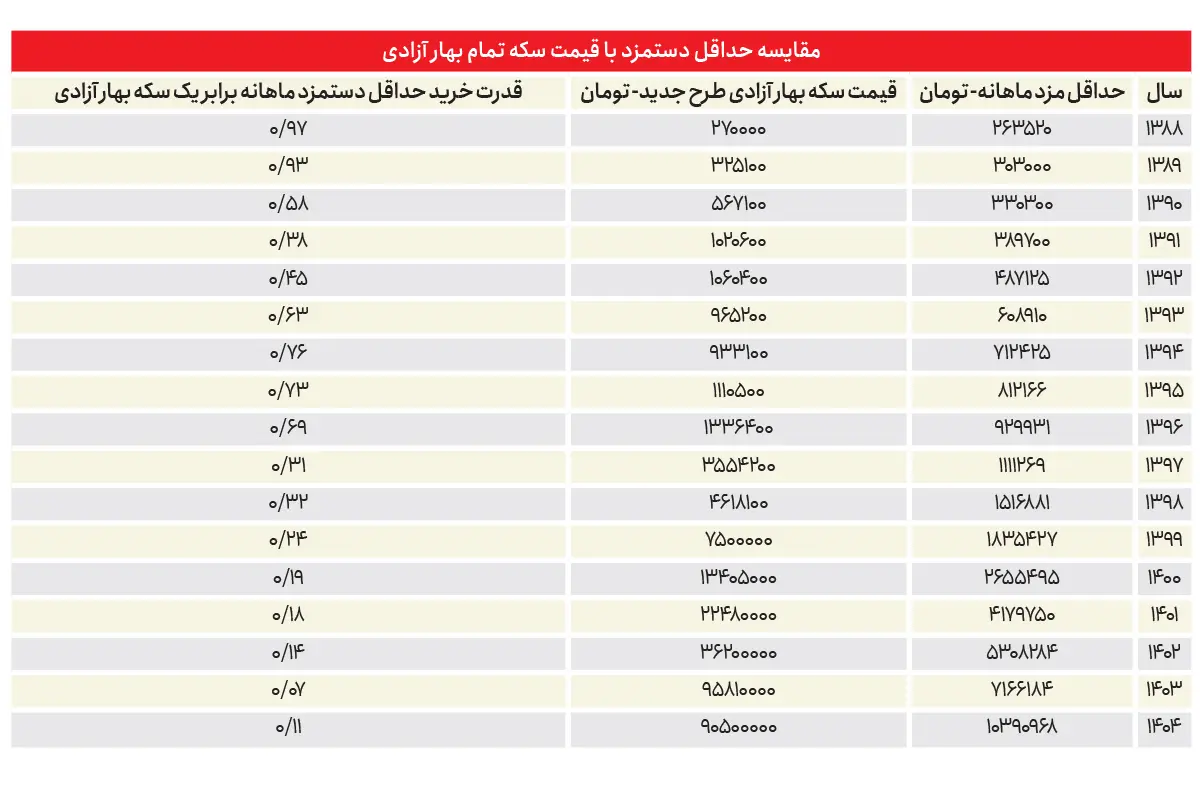 پیام سپاهان