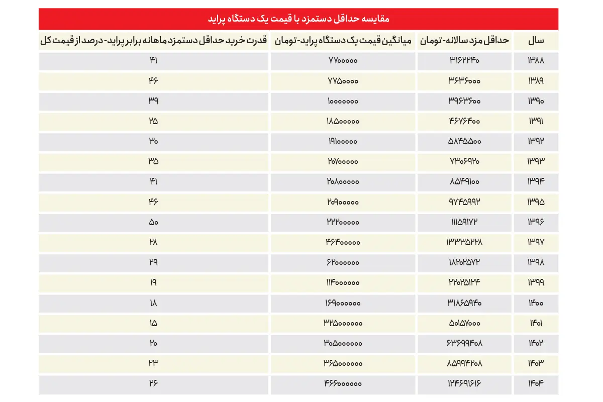 پیام سپاهان