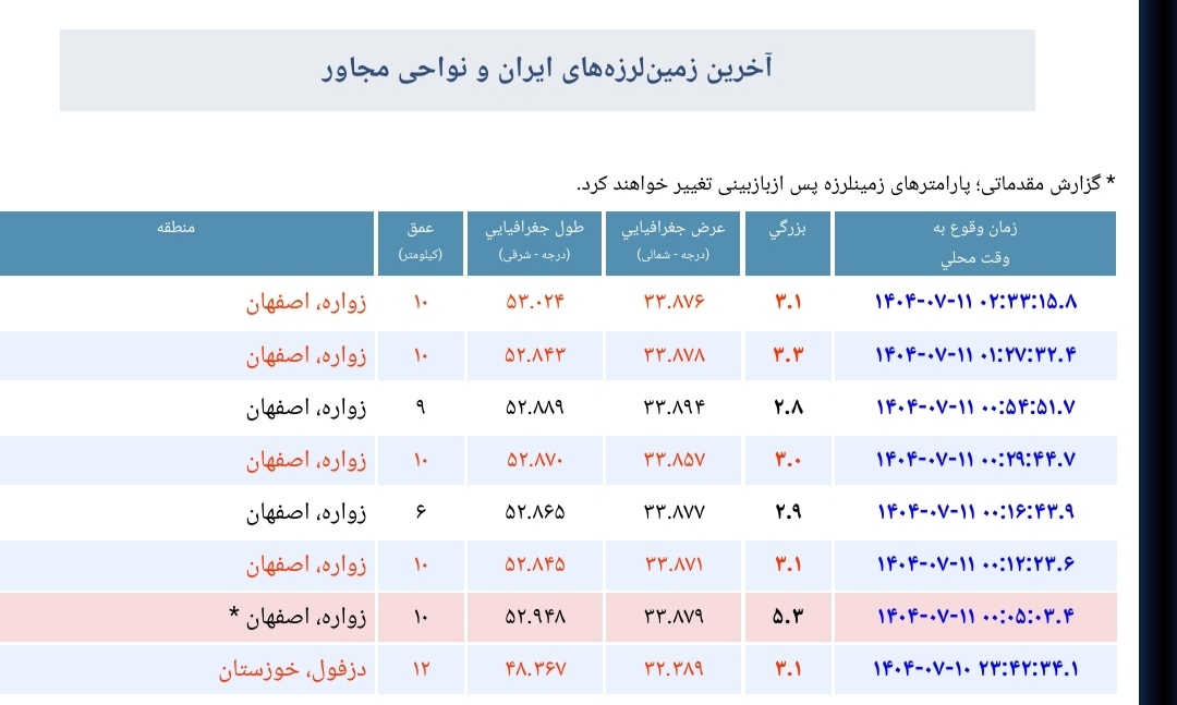 پیام سپاهان