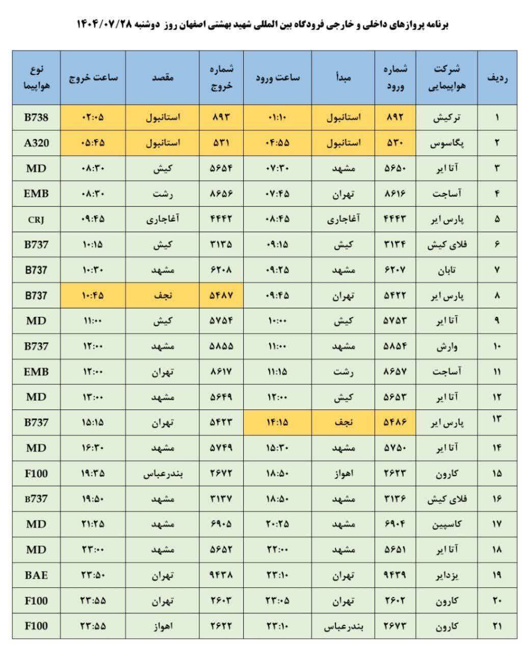 پیام سپاهان