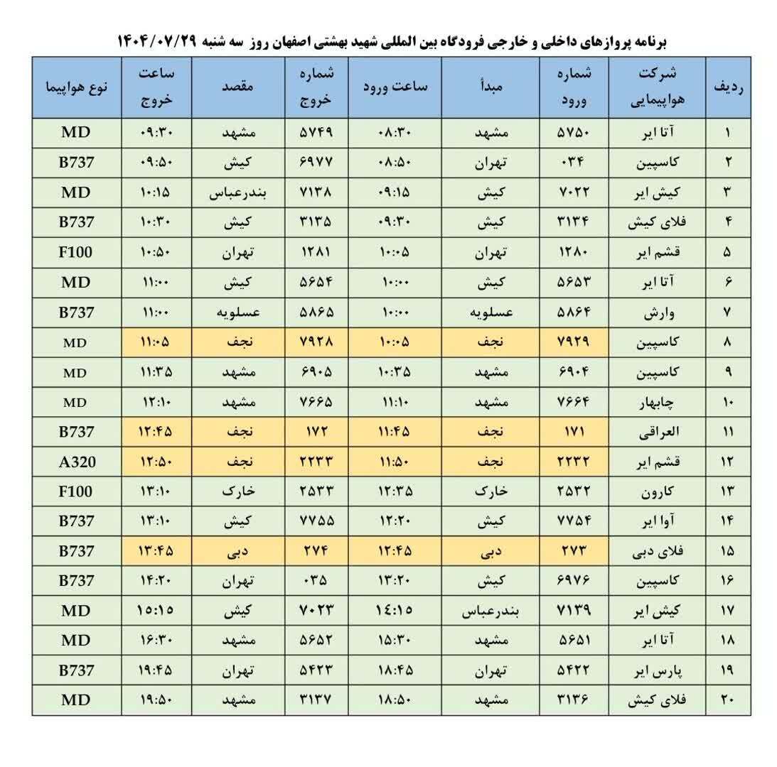 پیام سپاهان