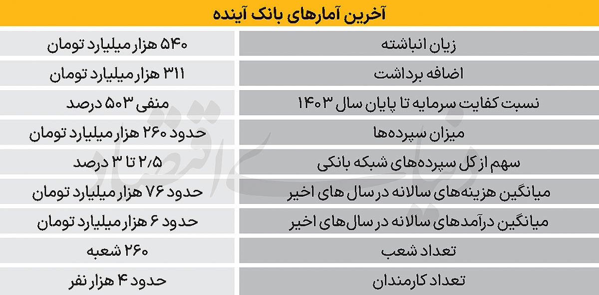 پیام سپاهان