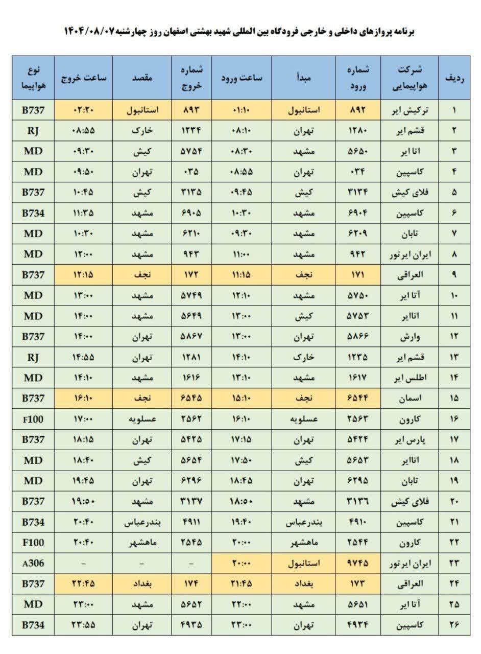 پیام سپاهان