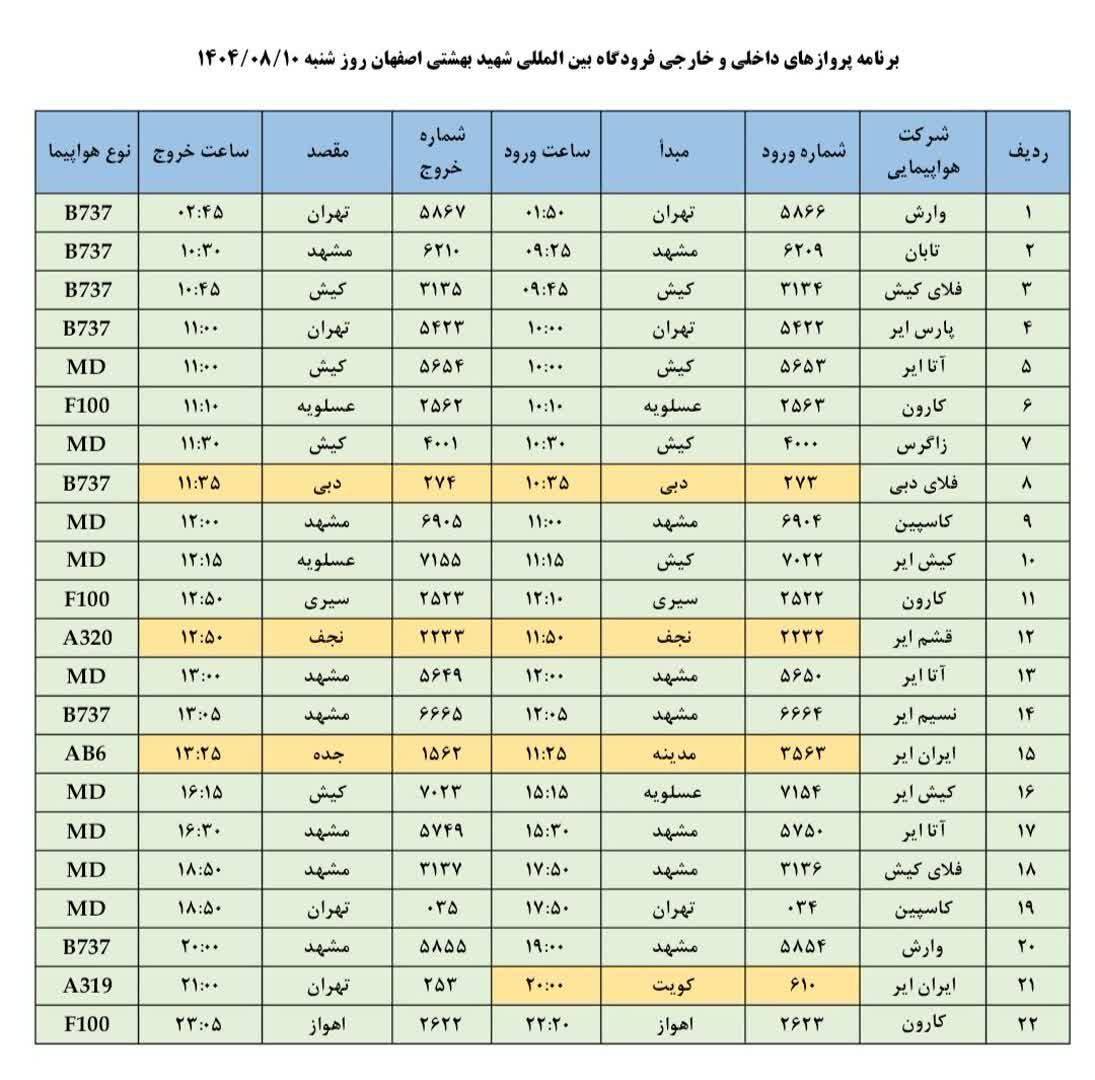 پیام سپاهان