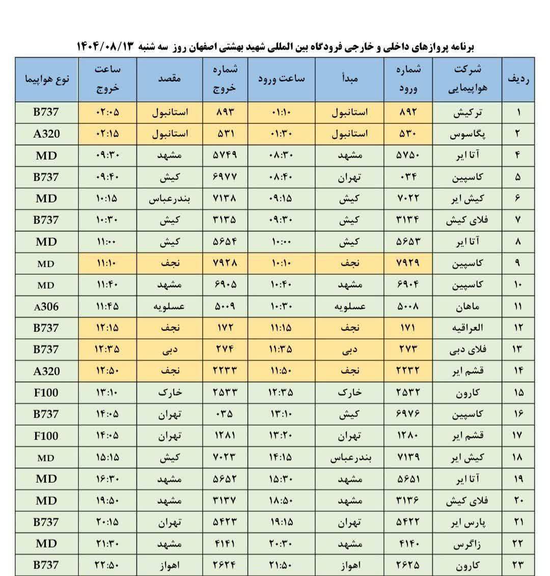 پیام سپاهان
