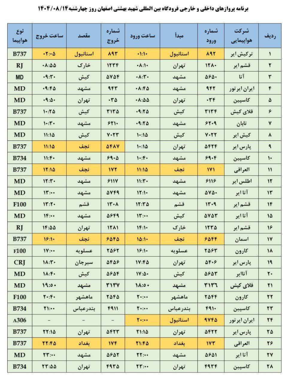 پیام سپاهان