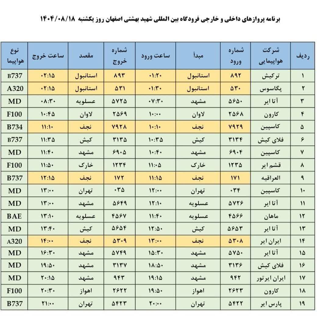 فهرست پرواز‌های فرودگاه اصفهان (هجدهم آبان ۱۴۰۴)