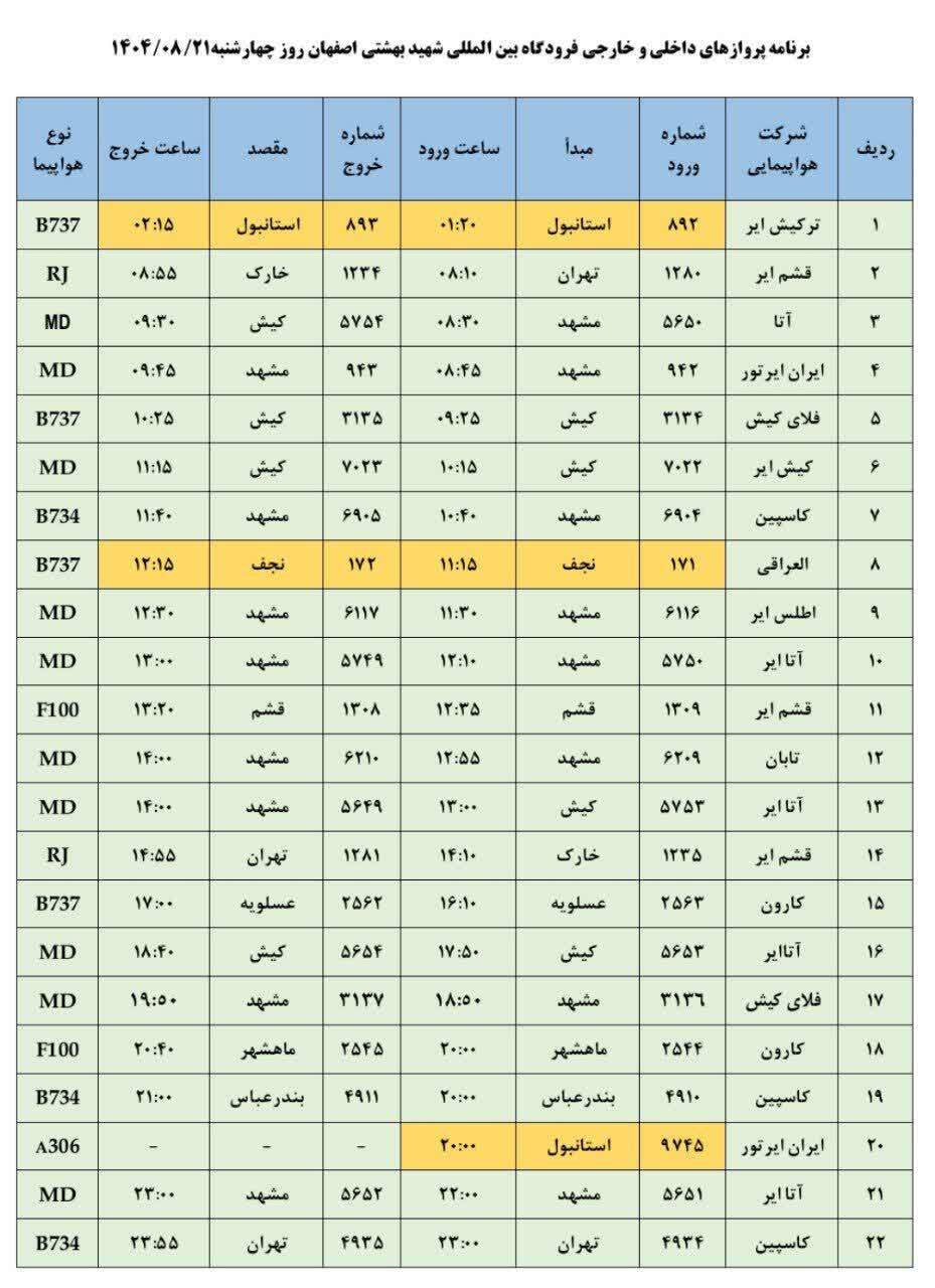 پیام سپاهان