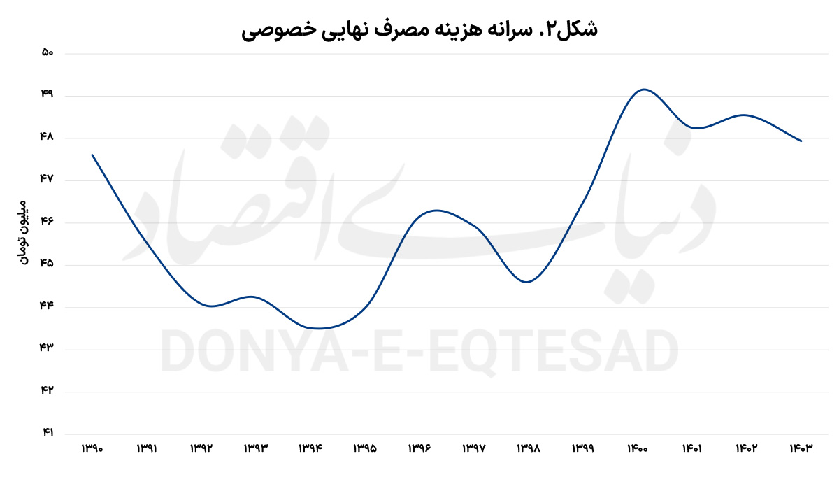 پیام سپاهان