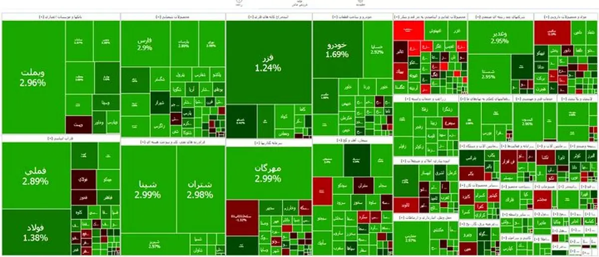 تداوم رشد بورس