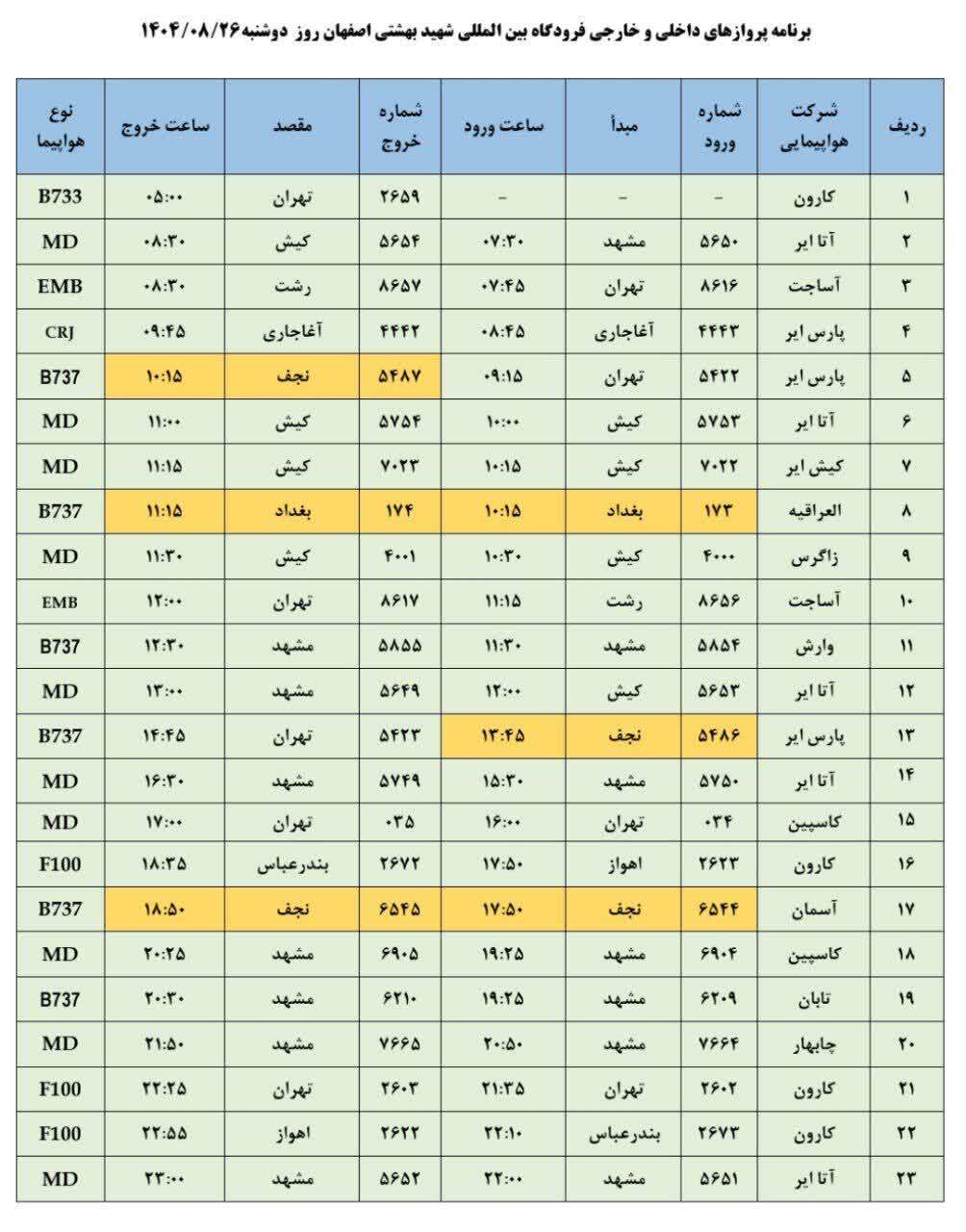 پیام سپاهان