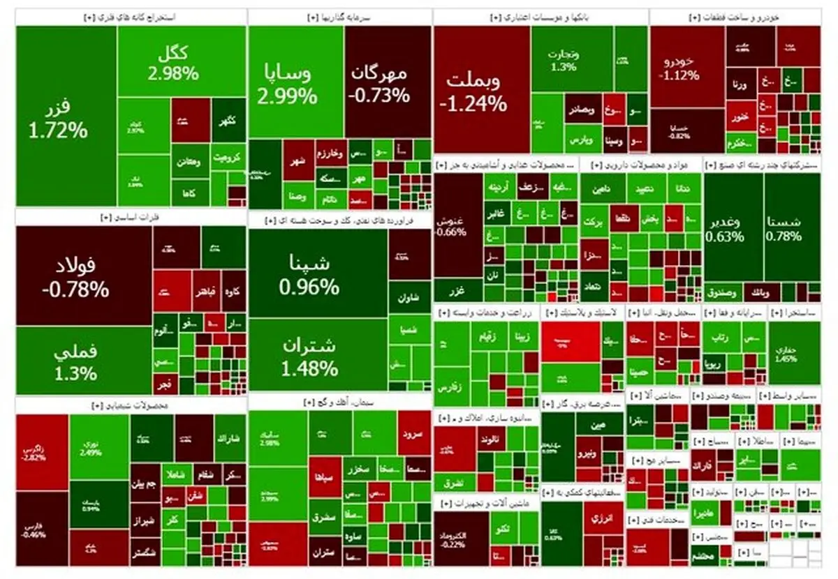 بورس سبز ماند