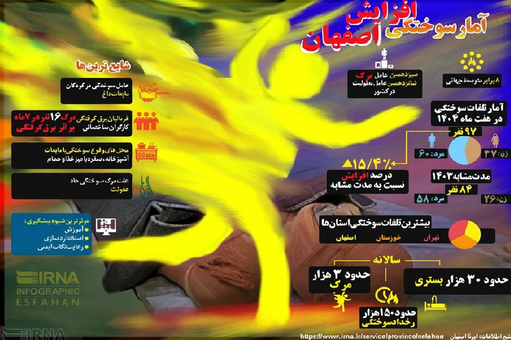 پیام سپاهان