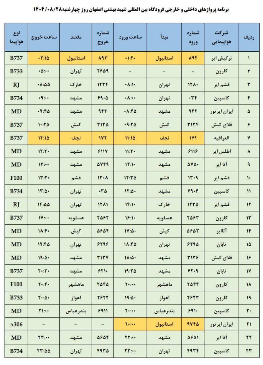 پیام سپاهان