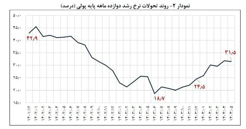 پیام سپاهان