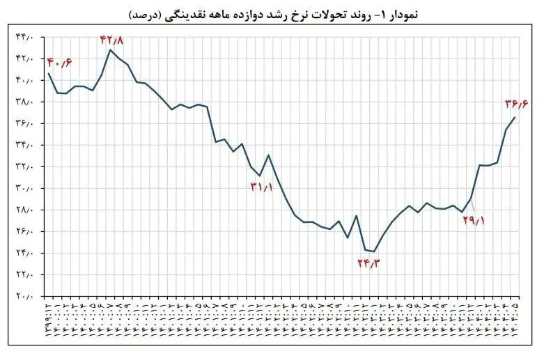 پیام سپاهان