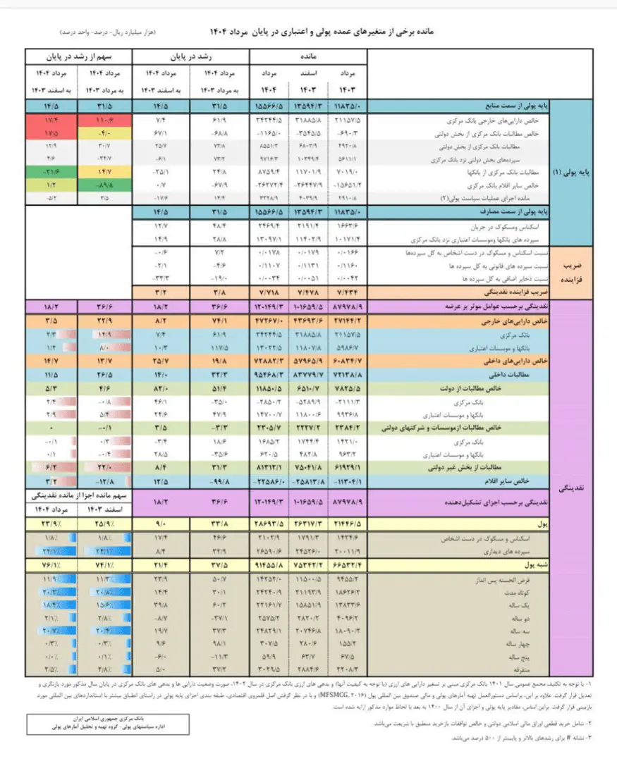 پیام سپاهان