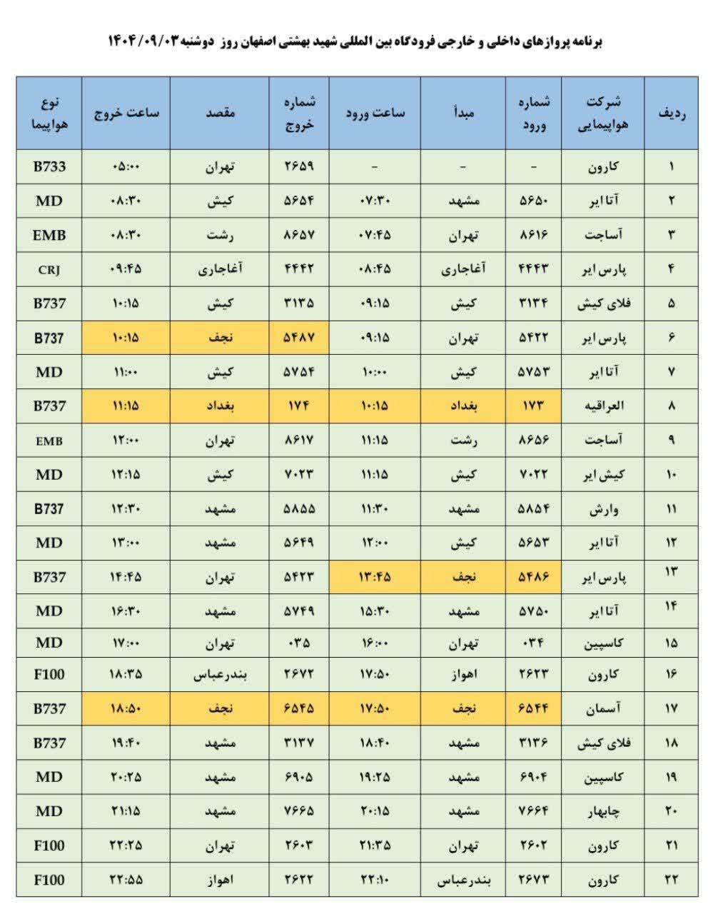 پیام سپاهان