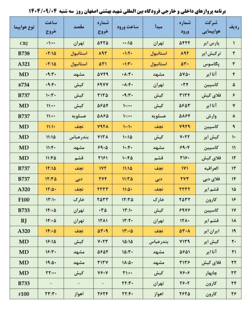 فهرست پرواز‌های فرودگاه اصفهان (چهارم آذر ۱۴۰۴)