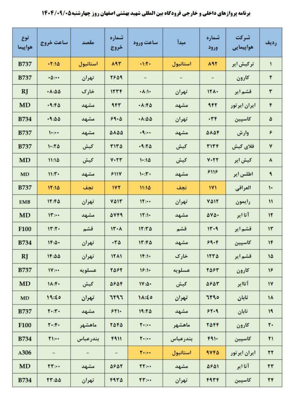 پیام سپاهان