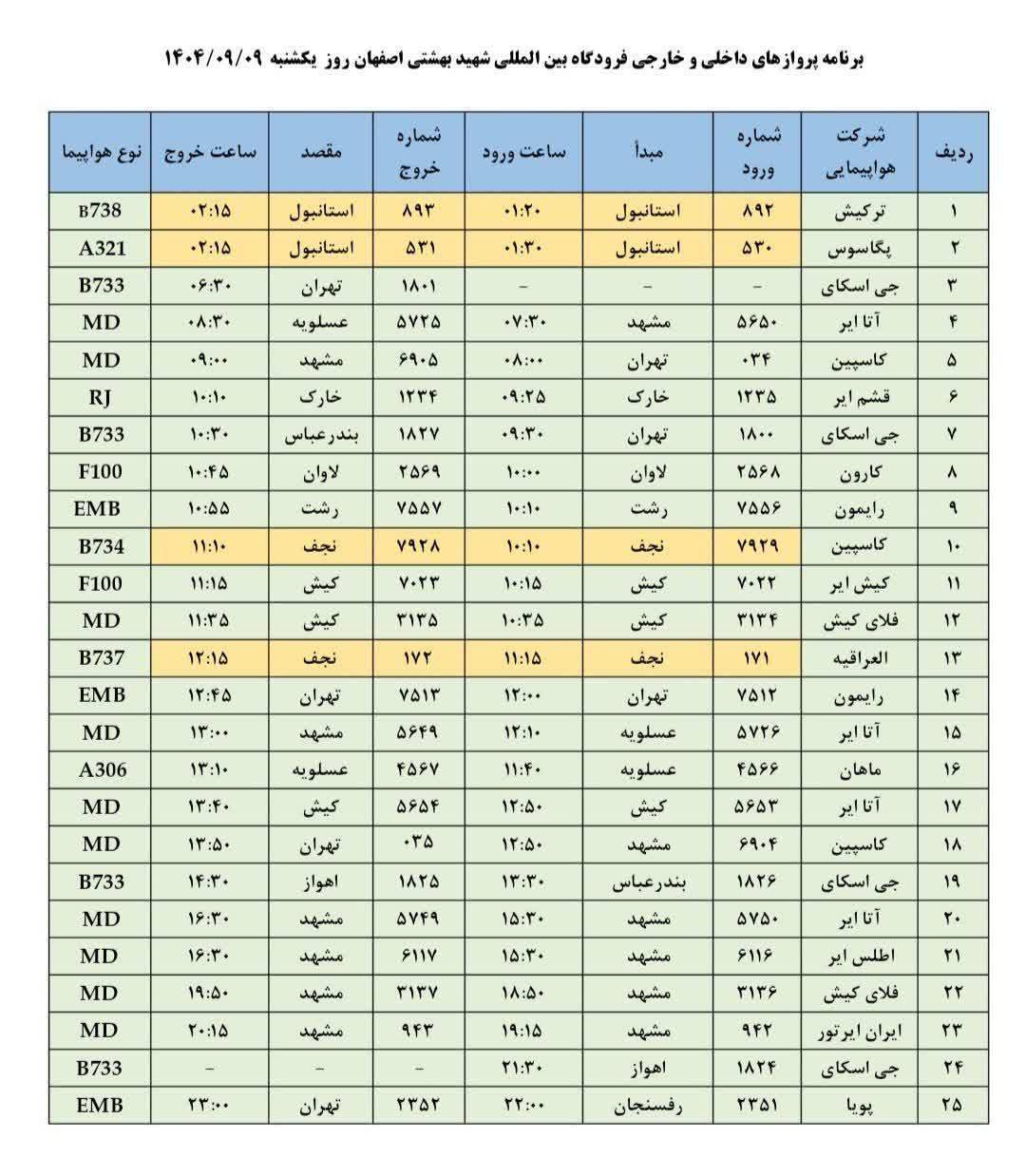 فهرست پرواز‌های فرودگاه اصفهان (نهم آذر ۱۴۰۴)