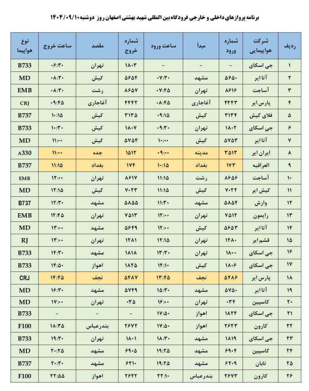 پیام سپاهان