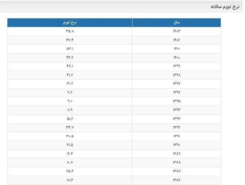 پیام سپاهان