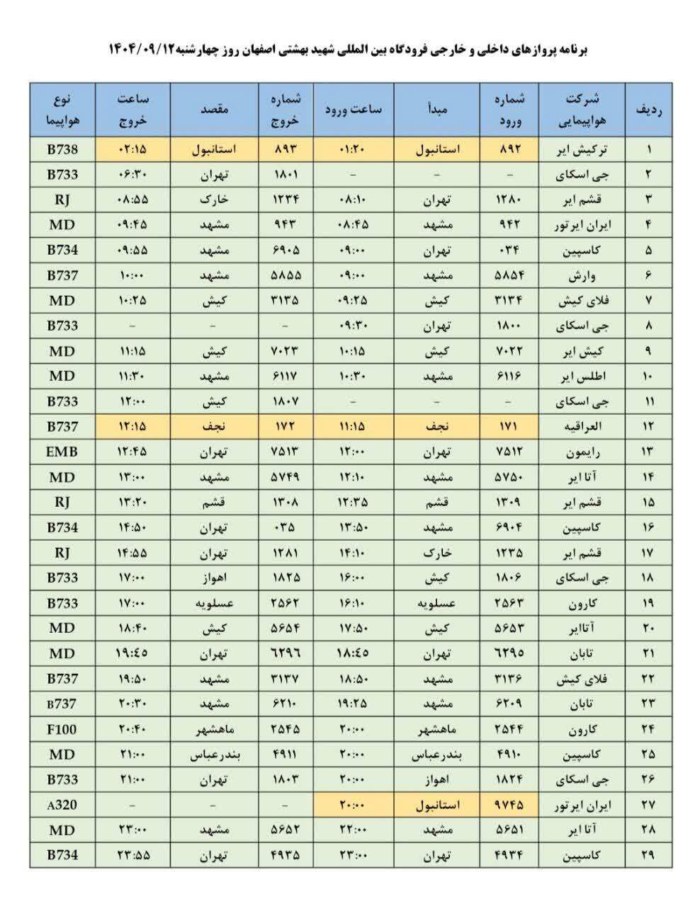 پیام سپاهان