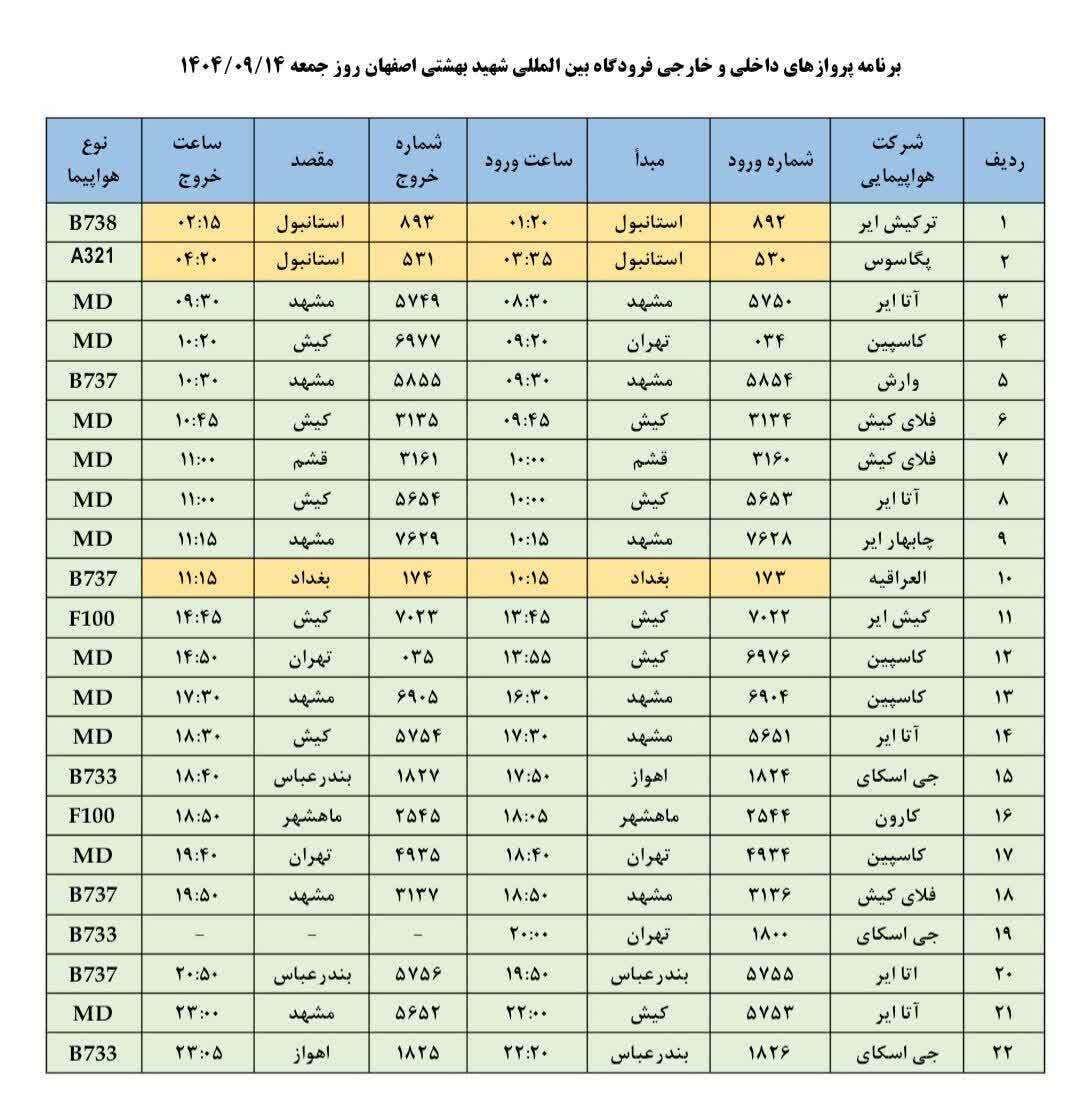 پیام سپاهان