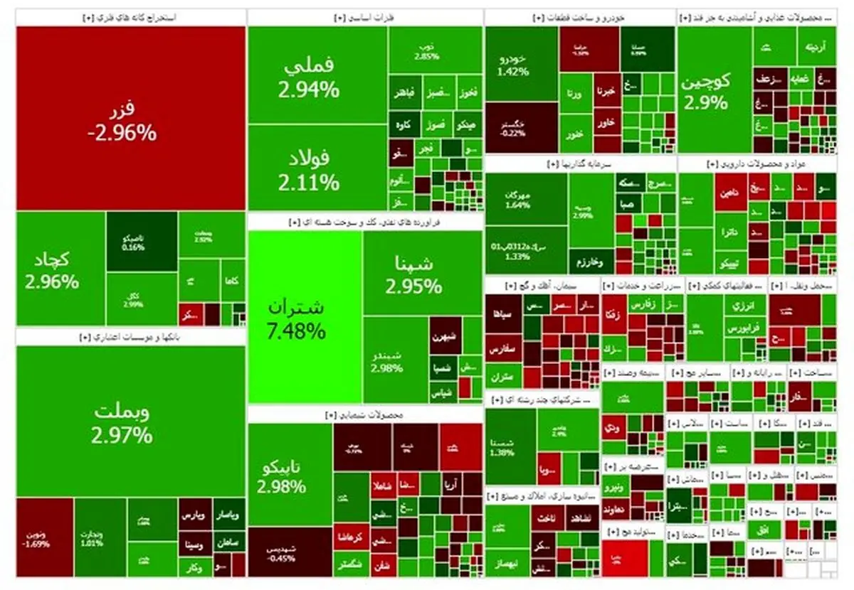 تداوم صعود بورس