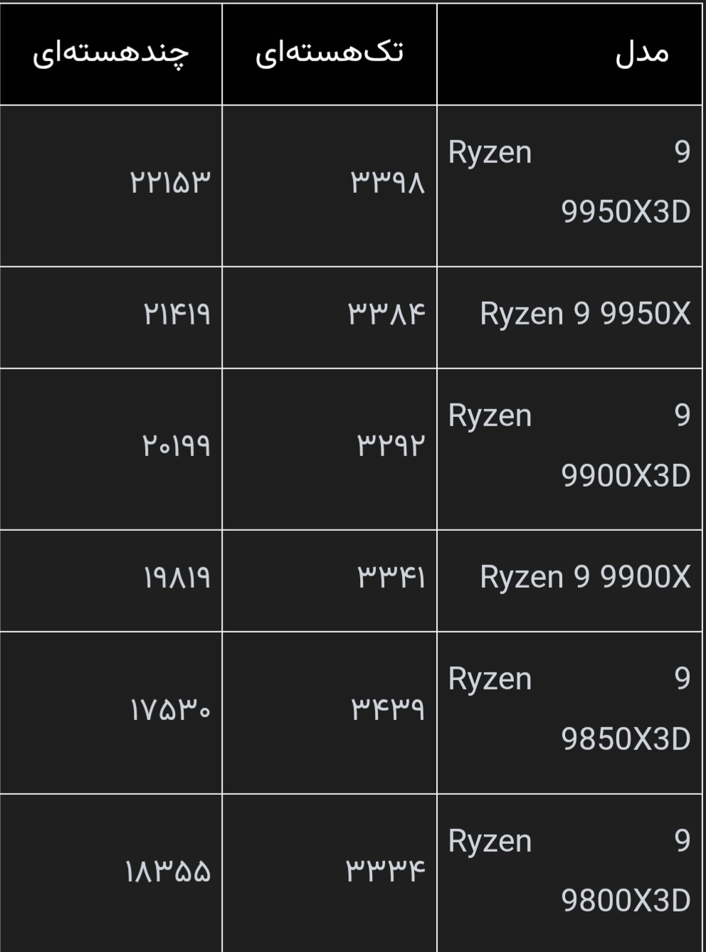 پیام سپاهان