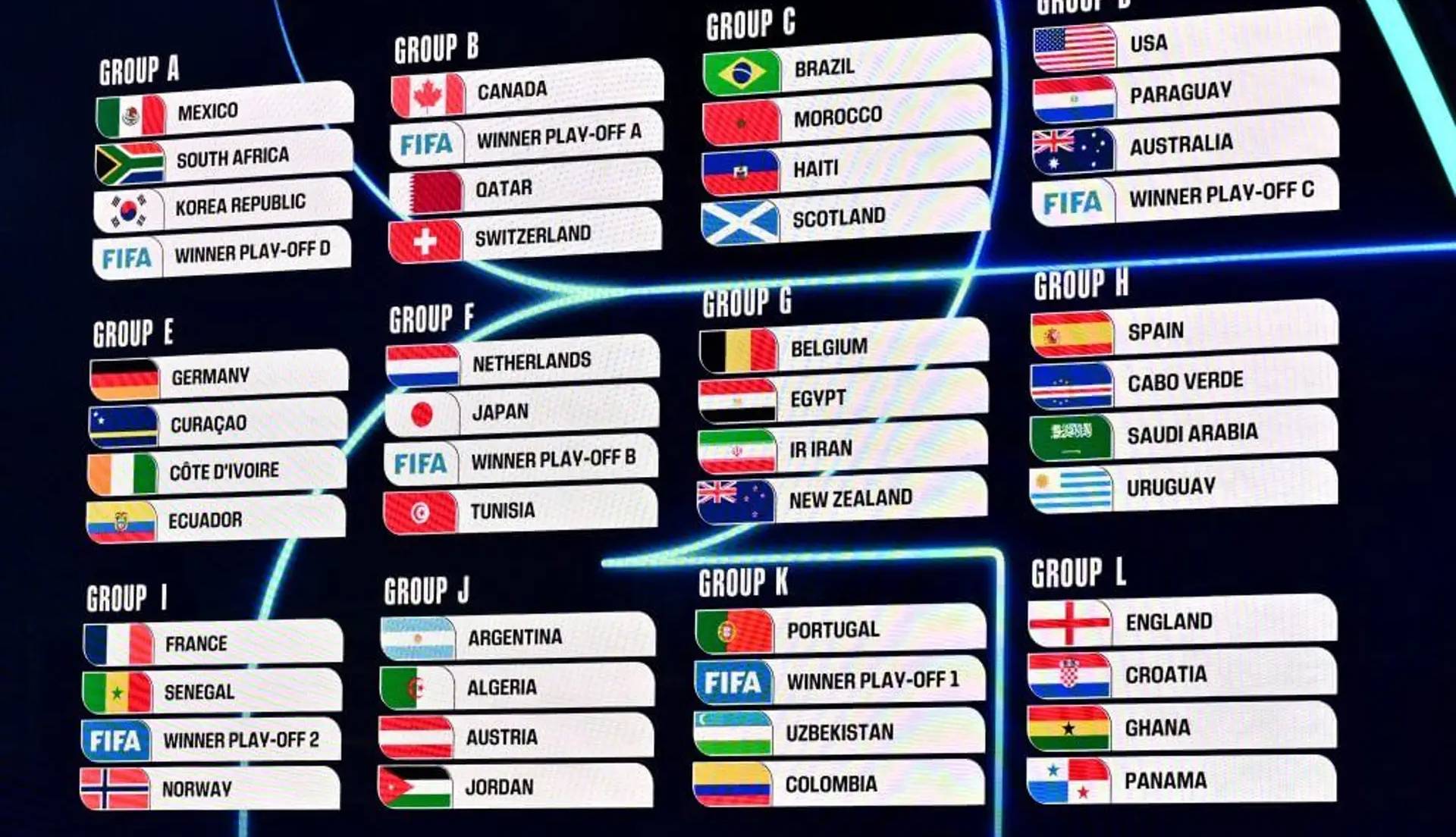 تحلیل کامل گروه‌بندی جام جهانی ۲۰۲۶