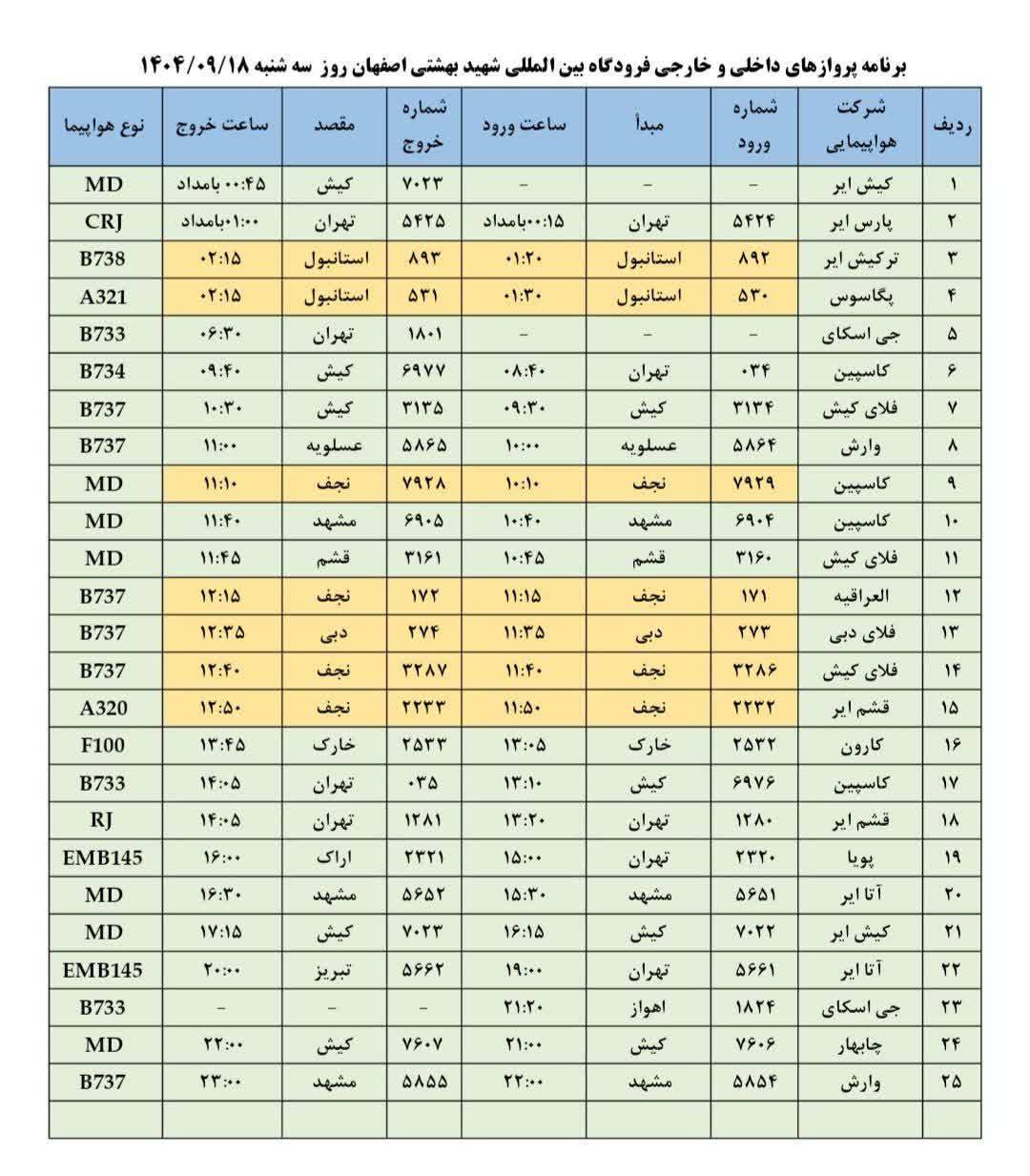 پیام سپاهان