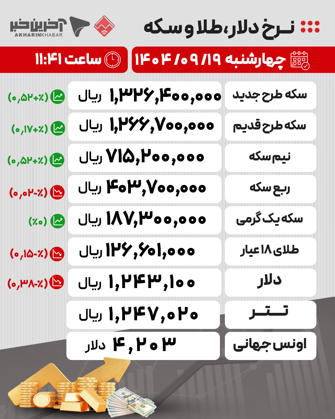 پیام سپاهان