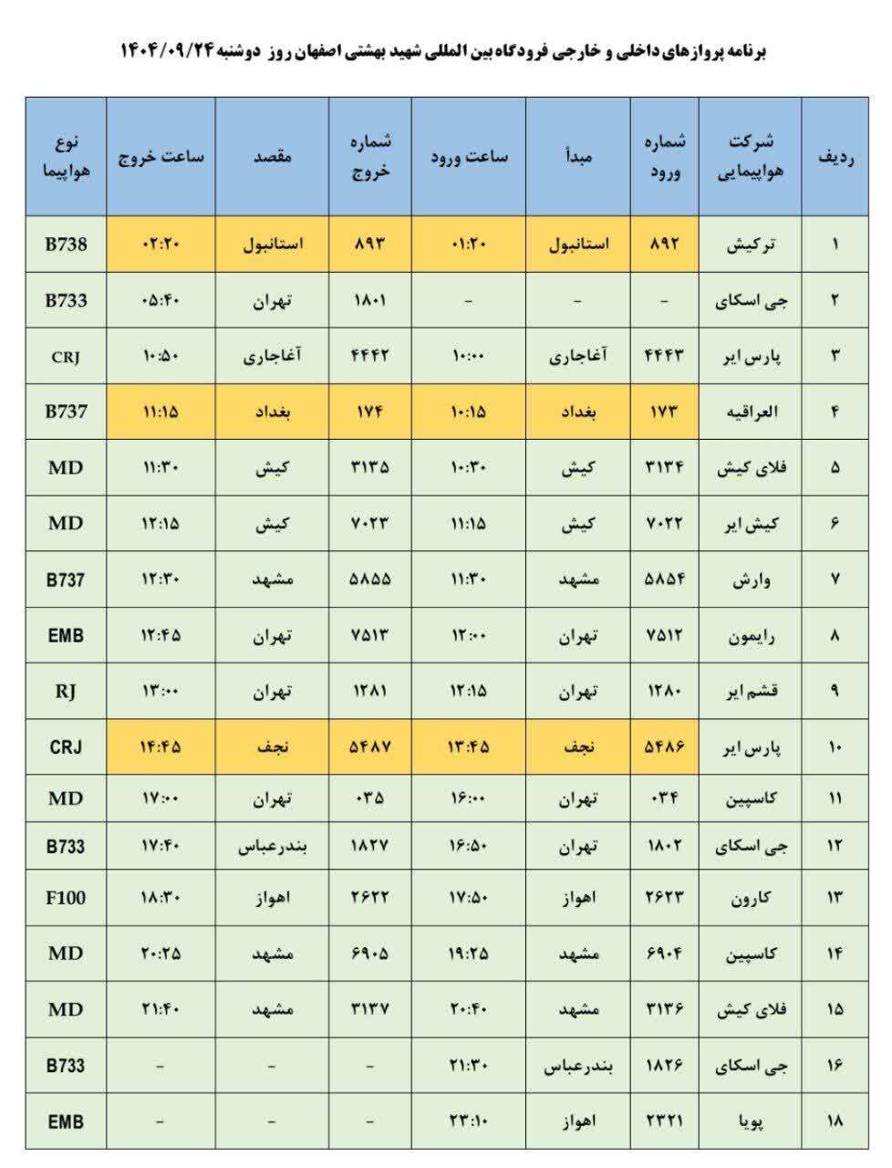 پیام سپاهان