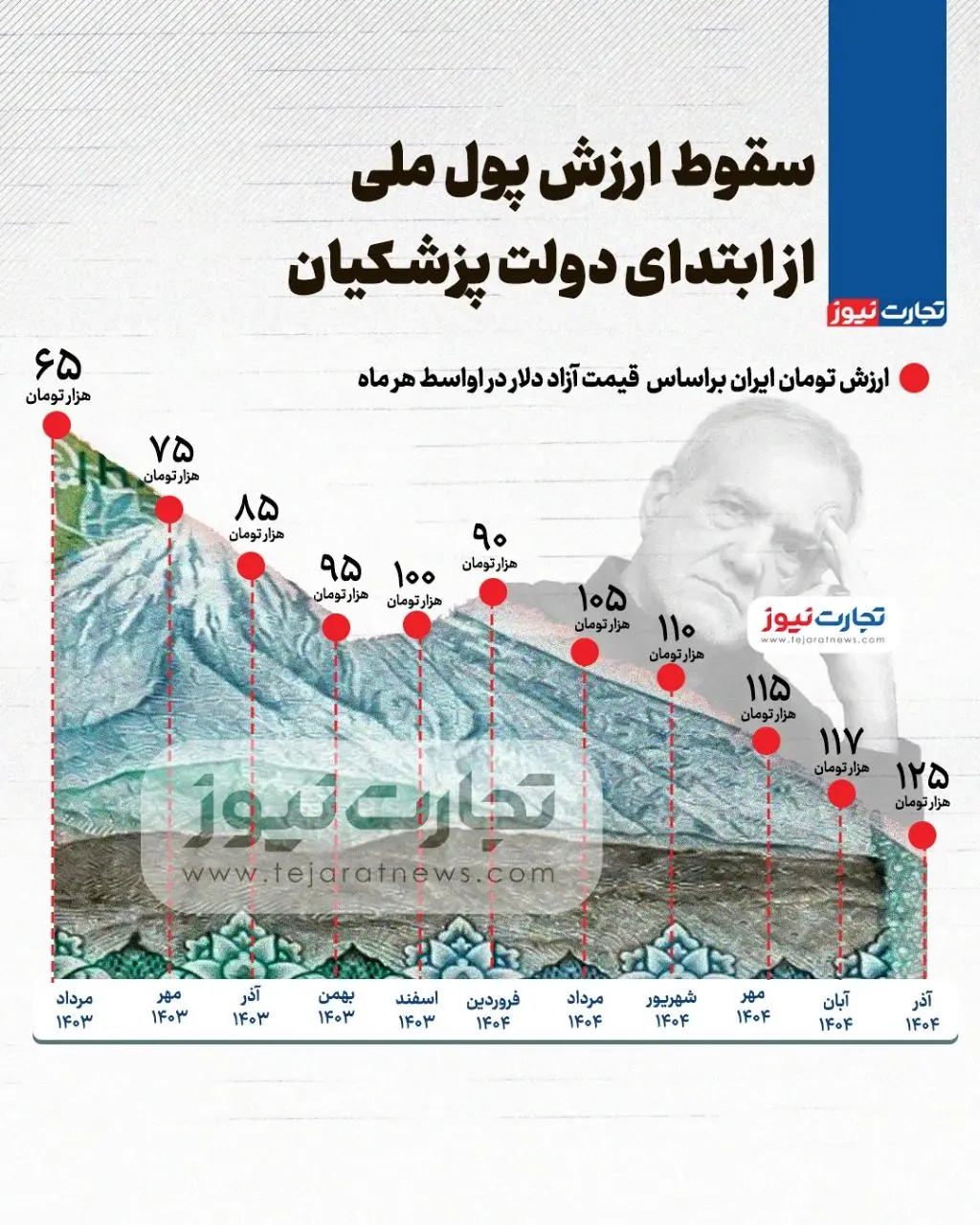 پیام سپاهان