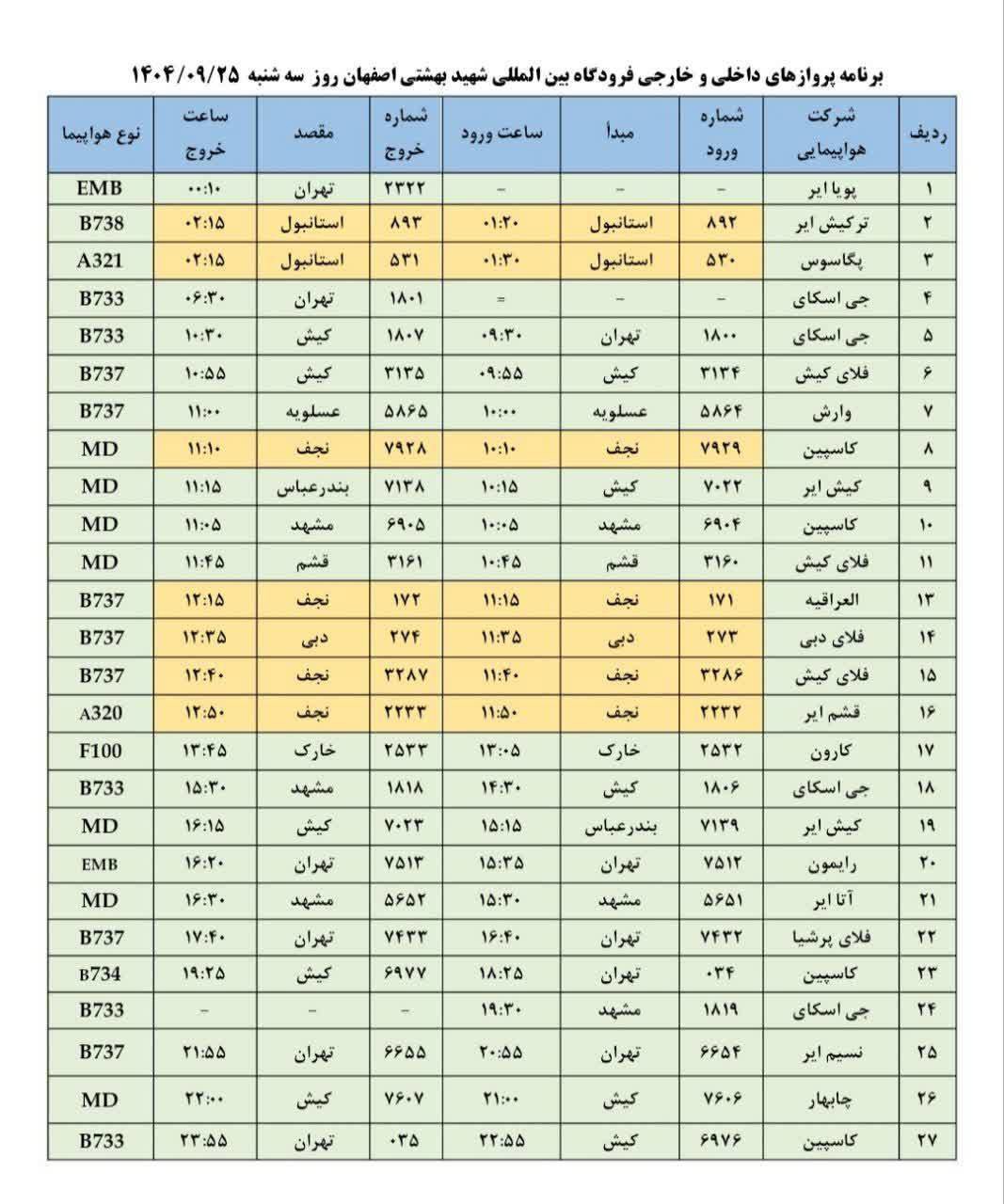 فهرست پرواز‌های فرودگاه اصفهان (بیست و  پنجم آذر ۱۴۰۴)