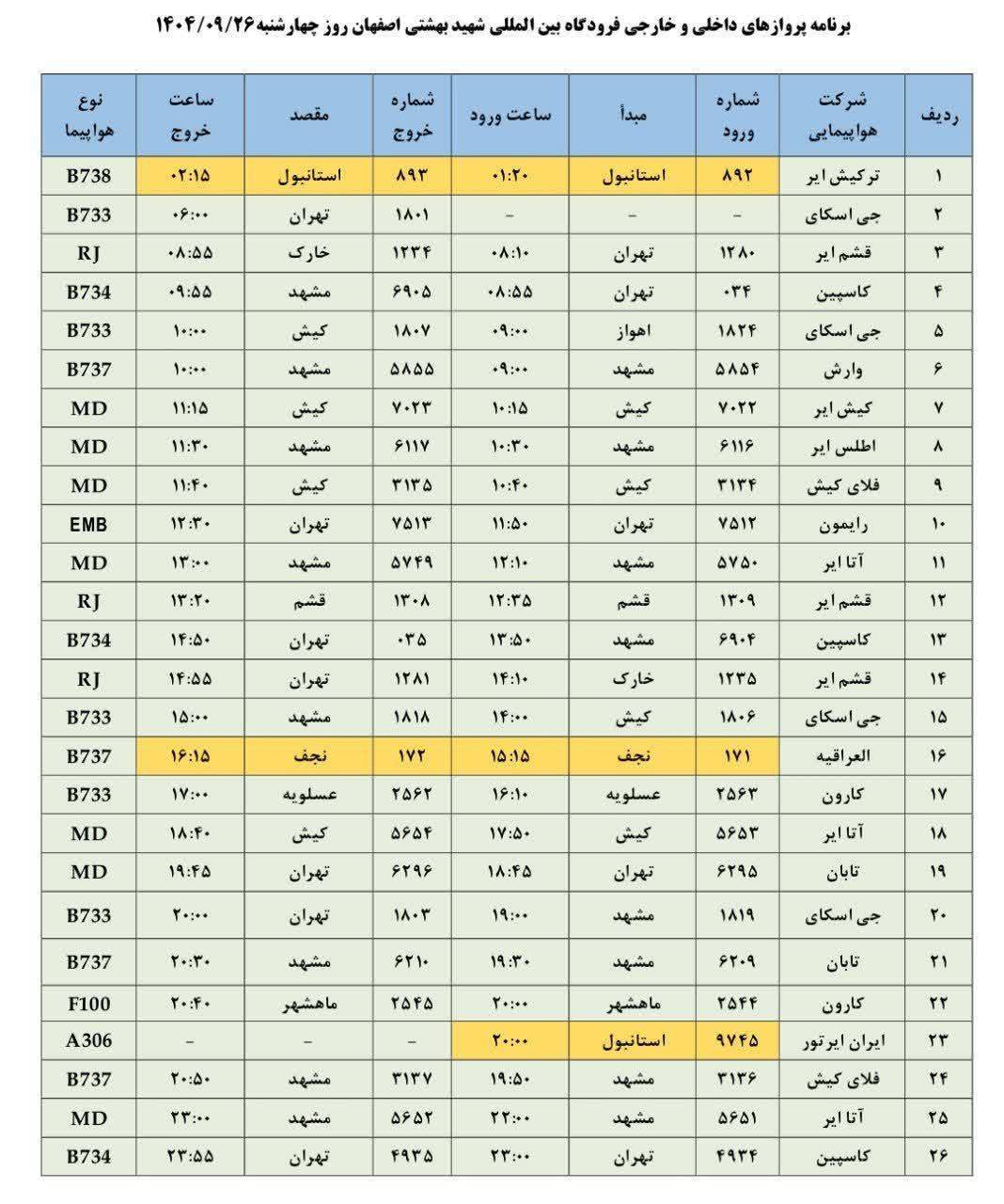 پیام سپاهان